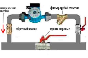 Основные аспекты установки циркуляционного насоса в системе отопления