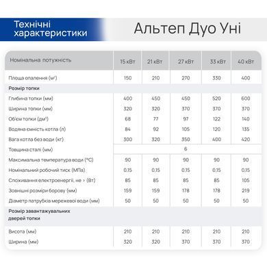 Котел Альтеп Дуо Уни 27 кВт