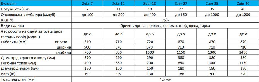 Піч-булер'ян Zubr Тип 00 - 7 кВт