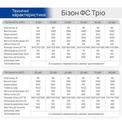 Шахтный котел Бизон ФС Трио 12 кВт