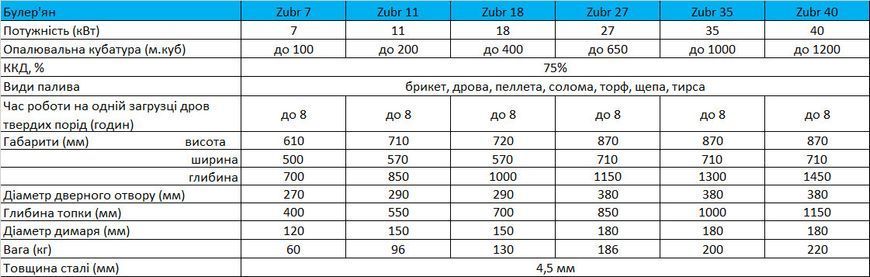 Печь-булерьян Zubr Тип 05 &ndash; 40 кВт