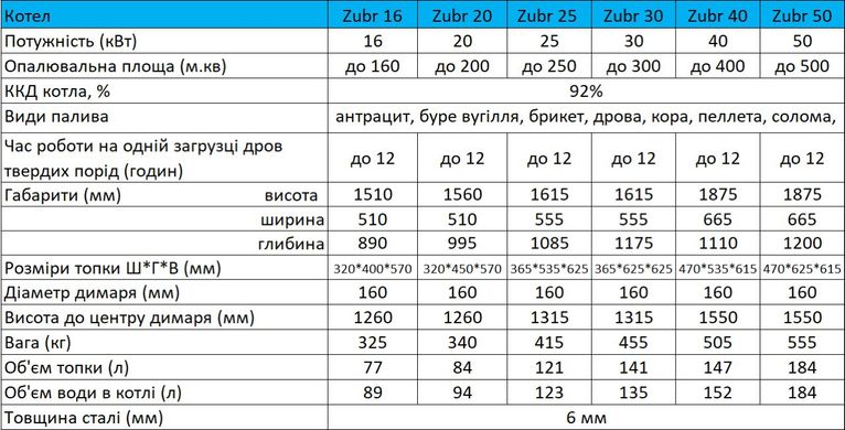 Твердопаливний пелетний котел Zubr прайм 16 кВт