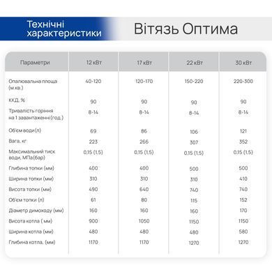 Шахтный котел Витязь Оптима 12, 17, 22, 30 кВт