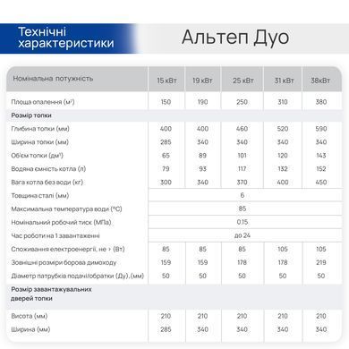 Котел Альтеп Дуо 15, 19, 25, 31, 38 кВт