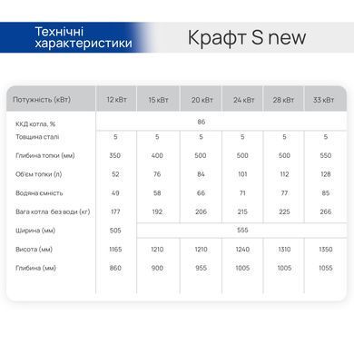 Котел Крафт S new 33 кВт