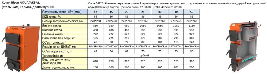 Двоконтурний твердопаливний котел Bizon аква 12 кВт