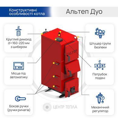 Котел Альтеп Дуо 19 кВт