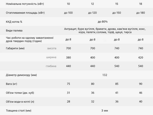 Котел Прометей Економ з плитою 15 кВт