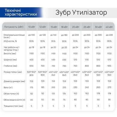 Шахтний котел Зубр Утилізатор 25 кВт