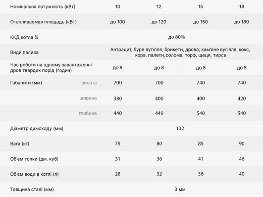 Котел Прометей Эконом с плитой 18 кВт