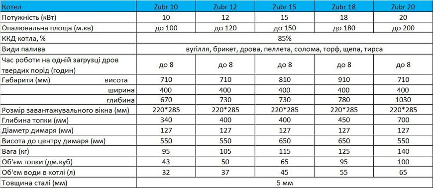 Котел Зубр Класік Термо 10 кВт