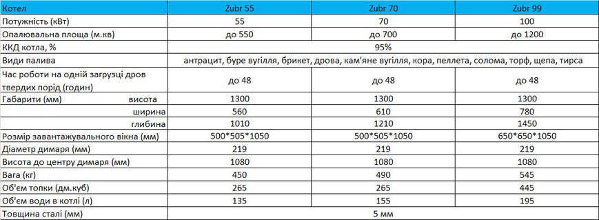 Промисловий котел Холмова Zubr 70 кВт