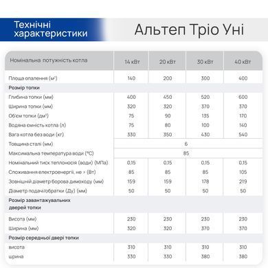 Котел Альтеп Трио Уни 20 кВт