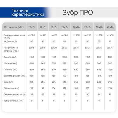 Шахтний котел Зубр Про 20 кВт