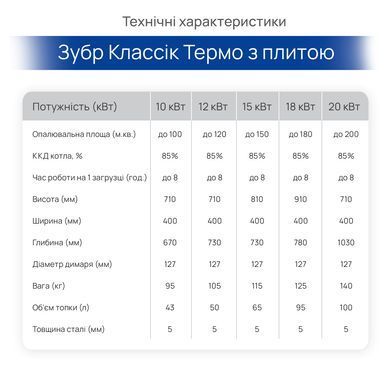 Котел Зубр Классік Термо плита 15 кВт