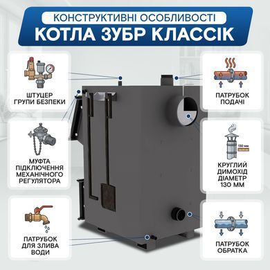 Котел Зубр Классік 18 кВт