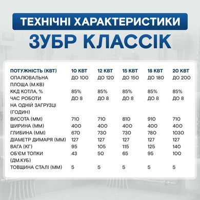 Котел Зубр Классік 18 кВт