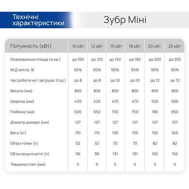 Шахтний котел Зубр Міні 12 кВт