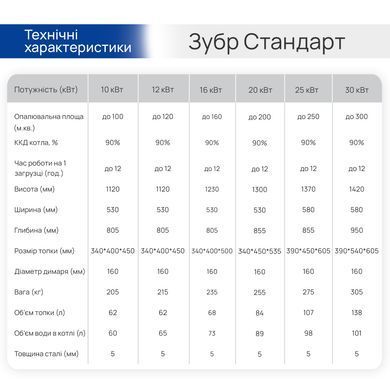 Котел Зубр Стандарт 25 кВт