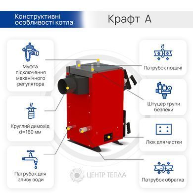 Котел Крафт А 12, 16 кВт