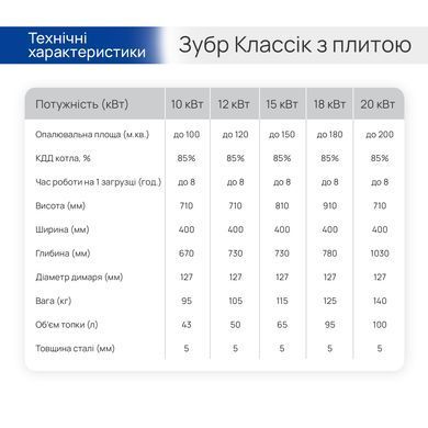 Котел Зубр Классик с плитой 15 кВт