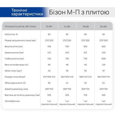 Котел Бизон М-П 18 кВт плита