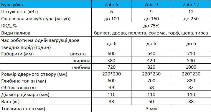 Дров'яна піч-буржуйка Zubr 6 кВт