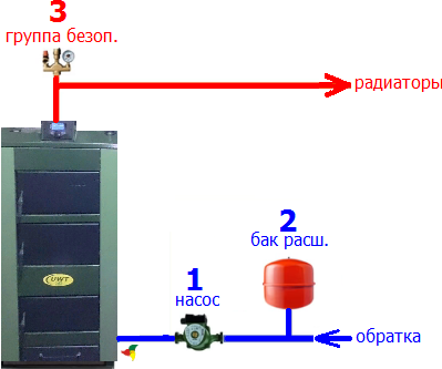 Схемы разводки отопления от котла в частном доме